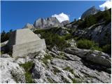 Lago di Fedaia - Punta Penia (Marmolada)